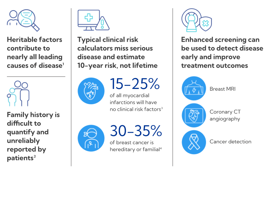 Clinically validated genomic insights with actionable recommendations
