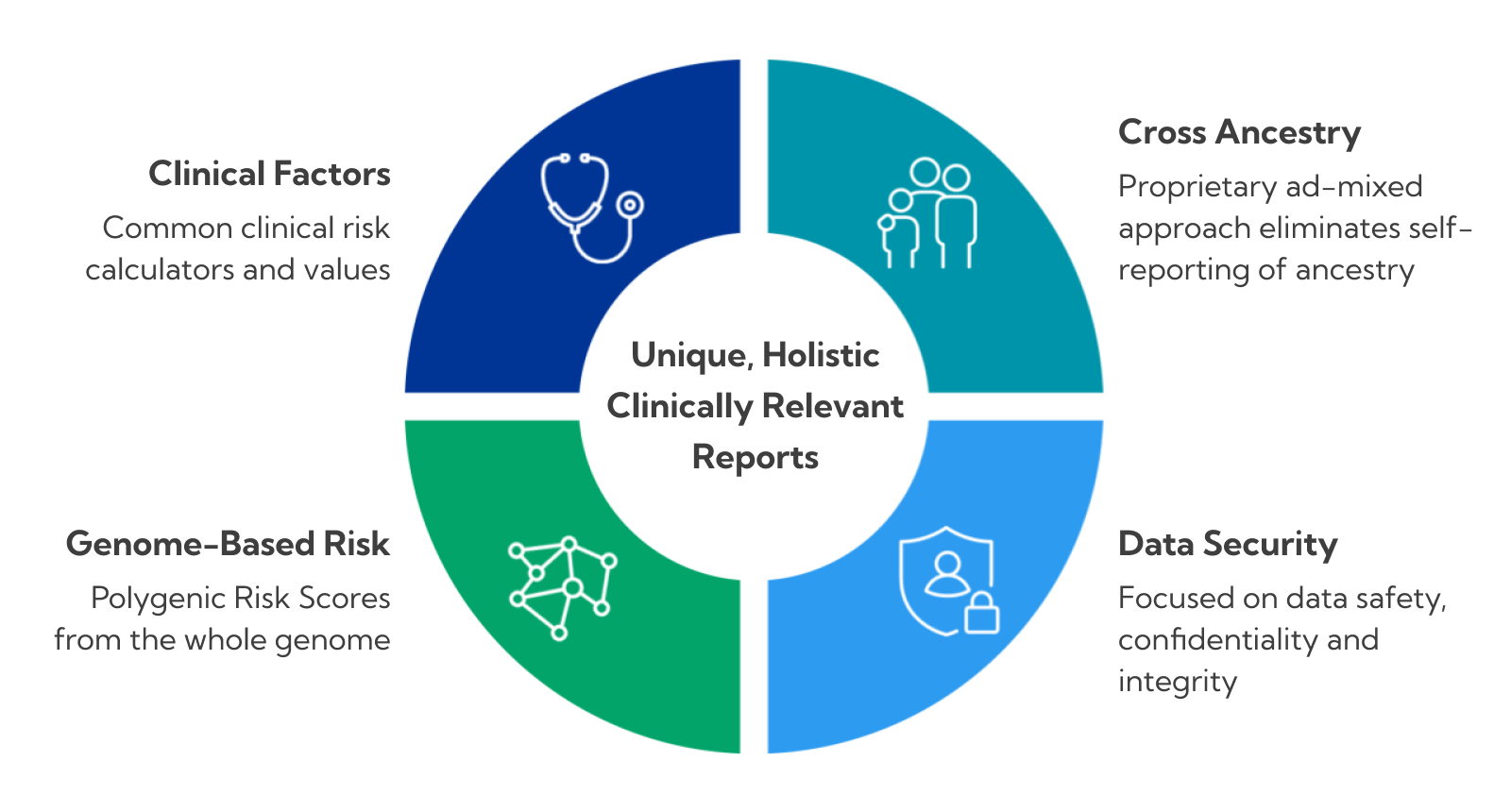 MyOme's industry-leading PRS approach